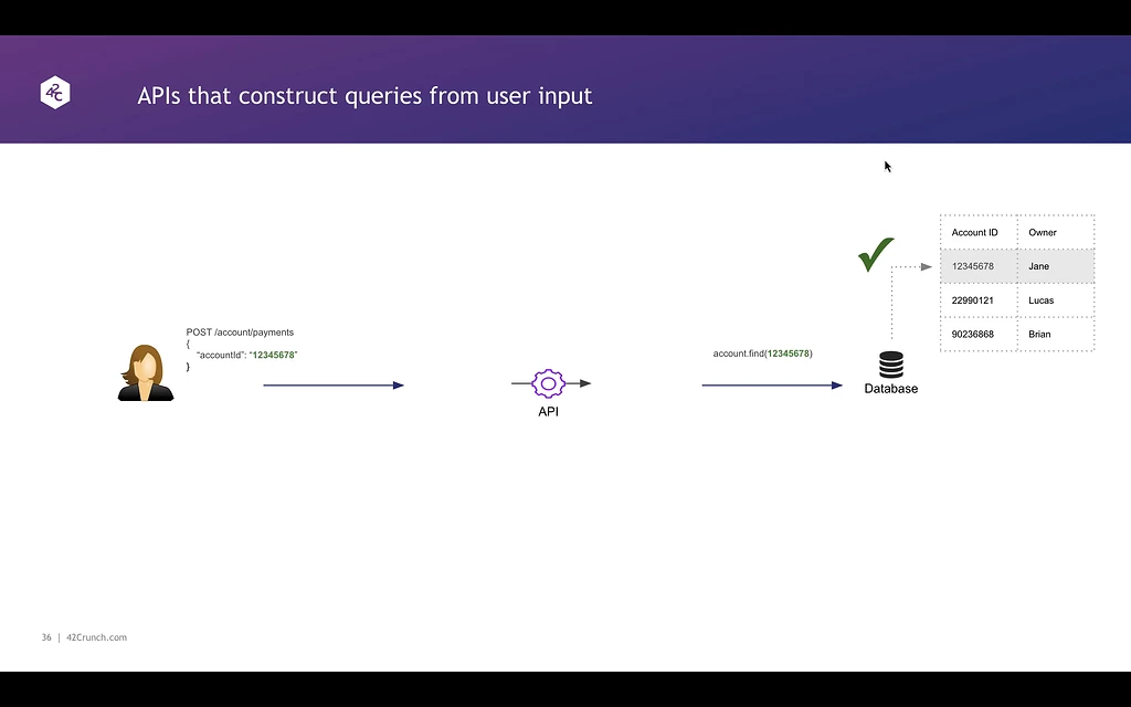 [Video] my API constructs queries or commands from user input - 🦟 OWASP ...